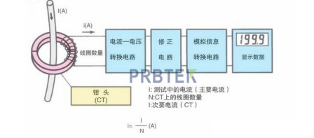 钳形电流表与电流钳测试电流的原理(图1) 1.png