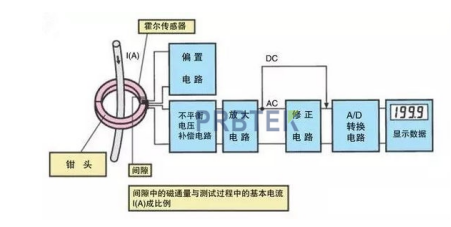 钳形电流表与电流钳测试电流的原理(图2) 2.png
