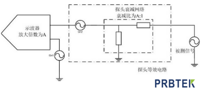 电源纹波测试如何选择合适的示波器探头(图2) 示波器探头