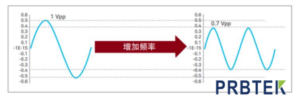 示波器探头带宽越高越好吗(图3) 3.png