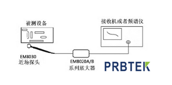 EM5030近场探头+EM8020A/B 放大器在电磁场测量中的应用(图3) 3.png