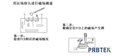 EM5030近场探头+EM8020A/B 放大器在电磁场测量中的应用(图4) 4.png