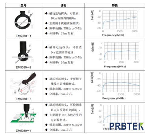 知用近场探头在辐射干扰源定位测试的应用(图4) 4.png