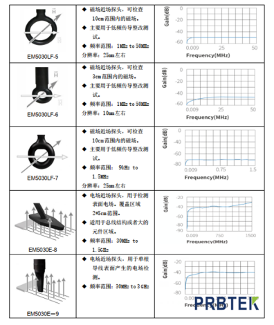 知用近场探头在辐射干扰源定位测试的应用(图5) 5.png