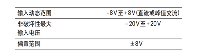 关于探头偏置能力和动态范围的分析和应用(图1) 1.png