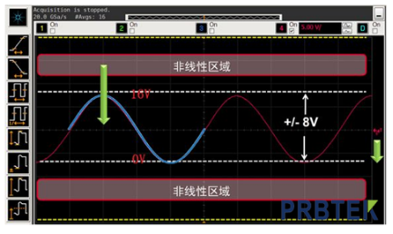 关于探头偏置能力和动态范围的分析和应用(图4) 4.png