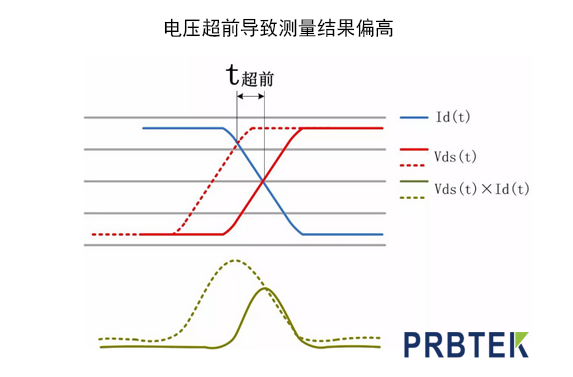 开关损耗测量中的注意事项及影响因素解析(图2) 2.png