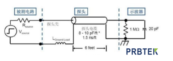 示波器探头输入电容对于高频测试的影响(图1) 1.png