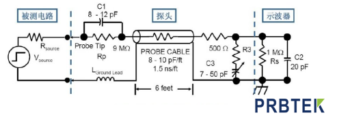 示波器探头输入电容对于高频测试的影响(图2) 2.png