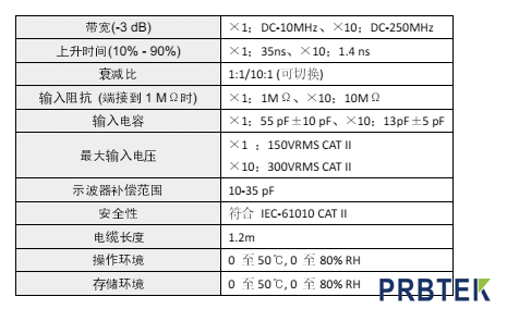 示波器探头输入电容对于高频测试的影响(图3) 3.png
