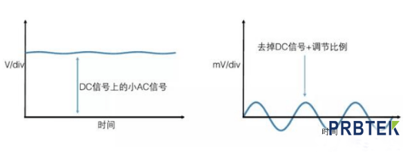如何正确选择和设置探头?事关示波器测量精准性(图2) 6377535823435609792856088.png