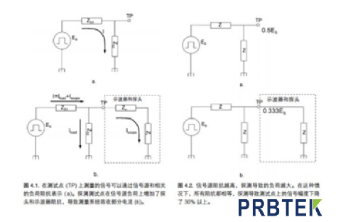 示波器探头对日常测试工作的重要性(图2) 2.png
