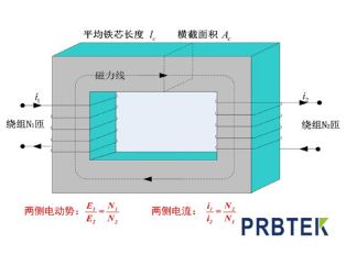 为什么罗氏线圈不能测直流电流?(图2) 2.png