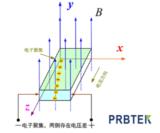 为什么罗氏线圈不能测直流电流?(图3) 3.png