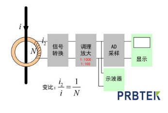 为什么罗氏线圈不能测直流电流?(图4) 4.png