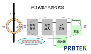为什么罗氏线圈不能测直流电流?(图5) 5.png