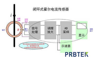 为什么罗氏线圈不能测直流电流?(图6) 6.png