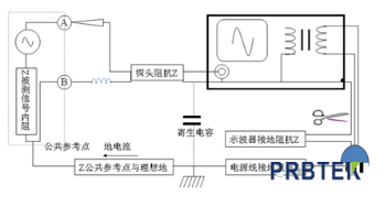 DC/DC模块的电源纹波和噪声的测量方案(图5) 5.png