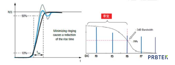 测量IGBT开关特性对电流探头的要求(图4) 4.png