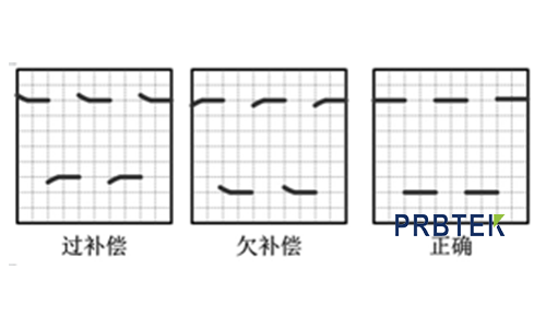 如何区分探头比例校准和探头低频补偿?(图3) 3.png