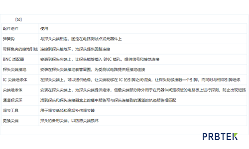 高阻抗无源探头介绍(图5) 5.png