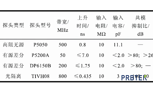 不同电压探头的测量上有什么区别(图3) 3.png