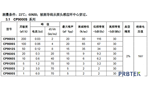 电流探头原理和测量中的问题(图4) 4.png