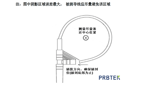 电流探头原理和测量中的问题(图5) 5.png