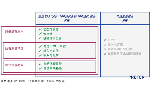 无源探头如何降低对电路操作的影响(图2) 2.png