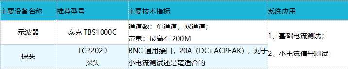 泰克电流探头在电动车窗电流测试的应用(图3) 3.png
