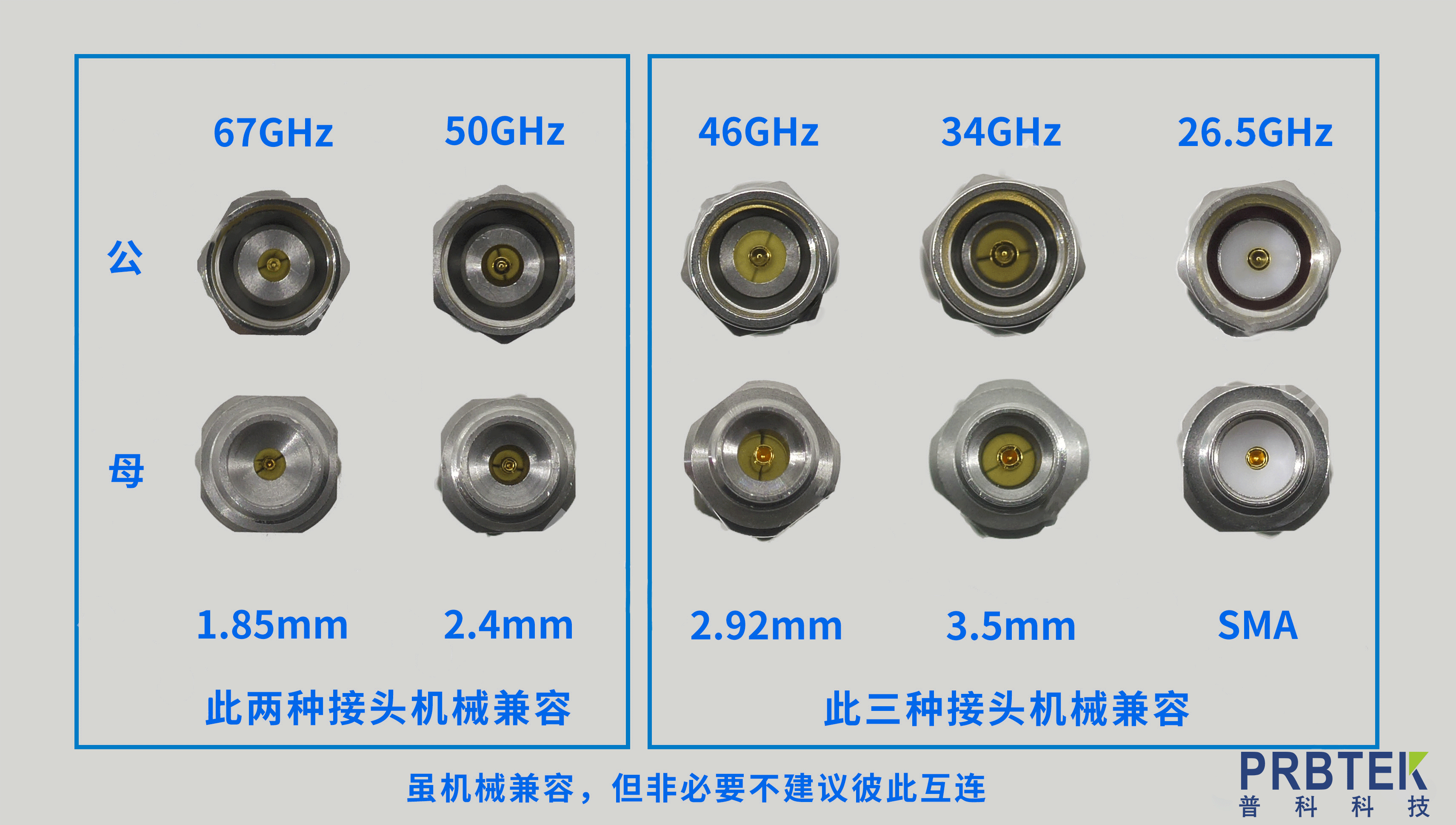 如何区分SMA、3.5mm、2.92mm、2.4mm、1.85mm这五种常见射频接头 (图1) 20220713142148604.png