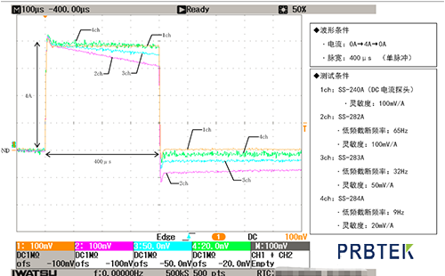 为什么用罗氏探头测量高频电流会出现误差(图7) 7.png
