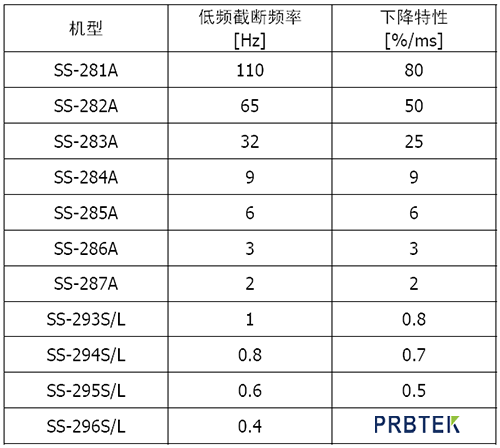 为什么用罗氏探头测量高频电流会出现误差(图9) 9.png