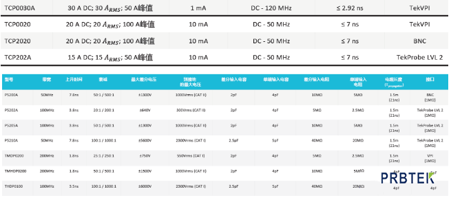 开关损耗测试方案中的示波器探头的应用(图2) 2.png