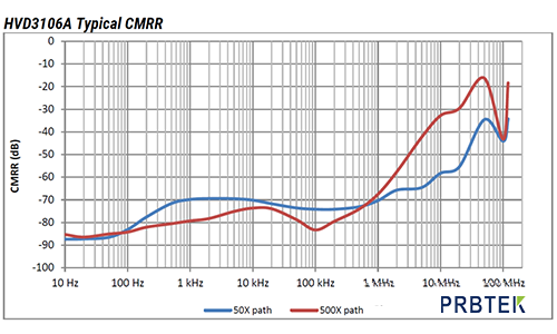 差分探头的共模抑制比CMRR如何快速验证(图1) 1.png
