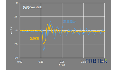 如何抑制SiC MOSFET Crosstalk(串扰)?(图10) 10.png