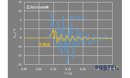 如何抑制SiC MOSFET Crosstalk(串扰)?(图11) 11.png