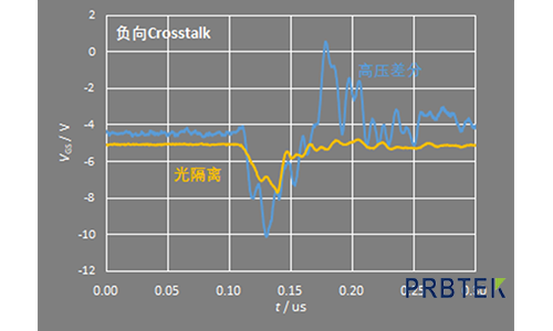 如何抑制SiC MOSFET Crosstalk(串扰)?(图12) 12.png