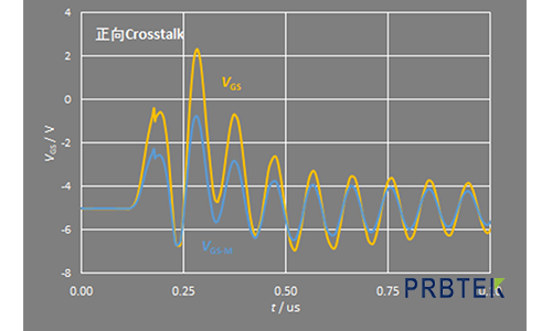 如何抑制SiC MOSFET Crosstalk(串扰)?(图6) 6.png