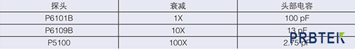示波器探头对测量电容负荷有影响吗?(图3) 3.png