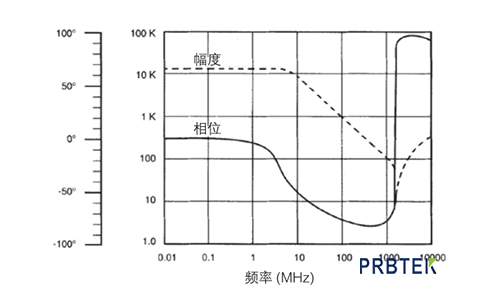 示波器探头对测量电容负荷有影响吗?(图4) 4.png