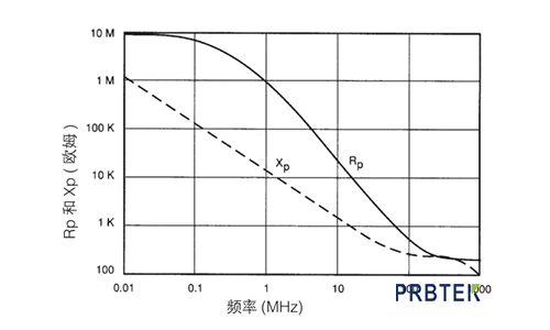 示波器探头对测量电容负荷有影响吗?(图5) 5.png