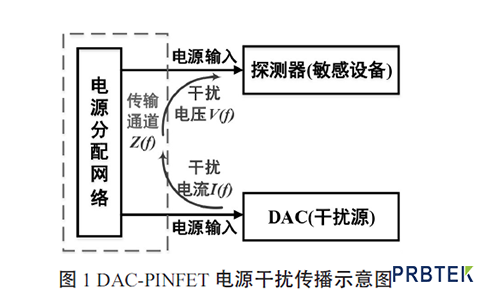 电流探头的干扰源电流谱测试(图1) 1.png
