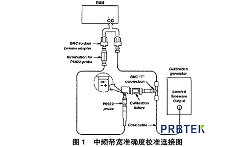交流电流探头低频响应校准(图1) 1.png