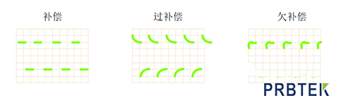 示波器探头补偿校准(图3) 3.png