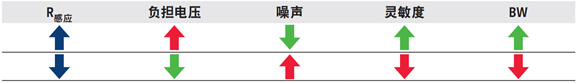 示波器电压探头和电流探头一样吗(图3) 3.png