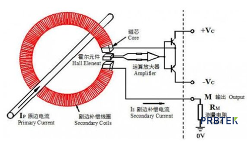 示波器电压探头和电流探头一样吗(图5) 5.png