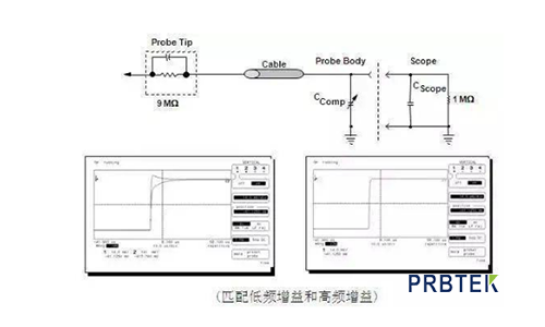 无源探头和有源探头对被测信号和测量结果的影响(图1) 1.png