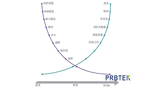选择示波器探头时常犯的错误(上)(图1) 1.png