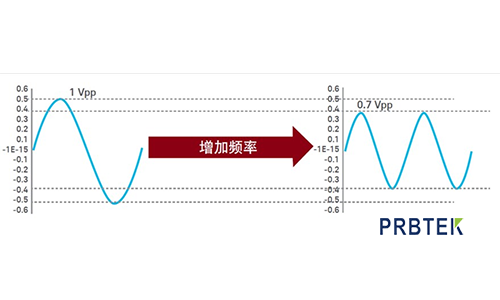 选择示波器探头时常犯的错误(上)(图3) 3.png